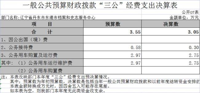 什么是非财政补助收入