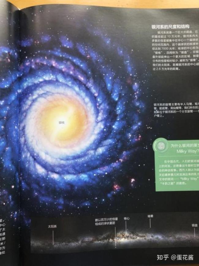 关于太空的科学知识