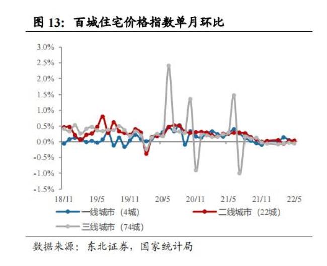 月度同比和月度环比什么意思