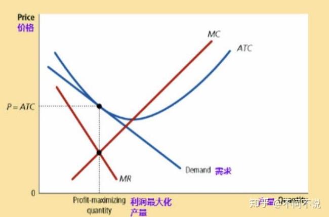 固定成本和边际成本的定义