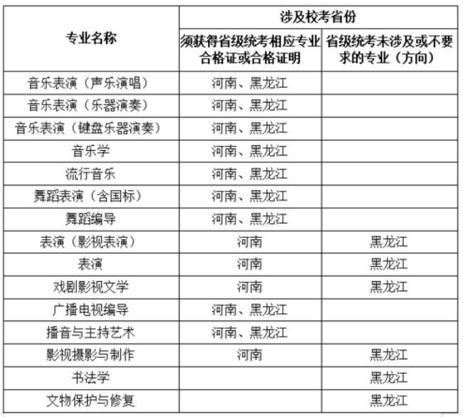 大连艺术学院校考好考吗