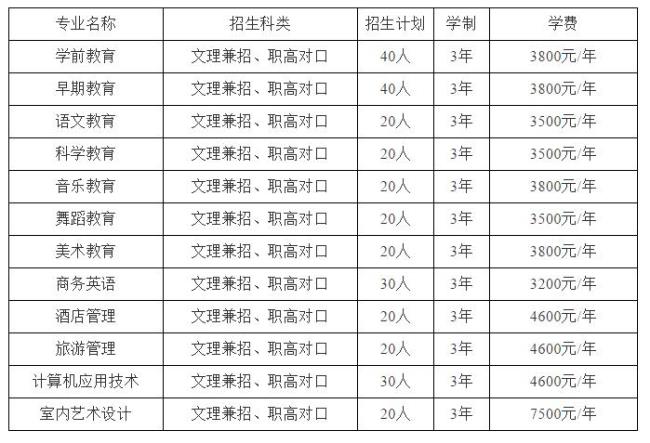 2022年湖南单招的公办大专有哪些