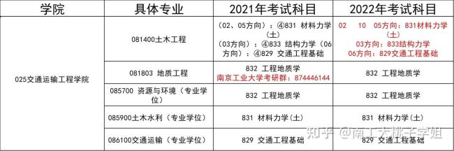 南京工业大学属于重本吗