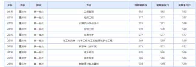 青海大学专业