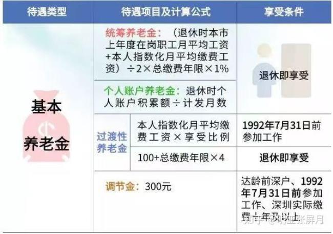 深圳补交社保在哪啦