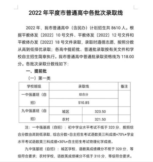 山东平度2022什么时候开学