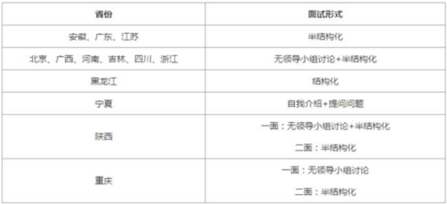 2022湖北邮政校招面试时间