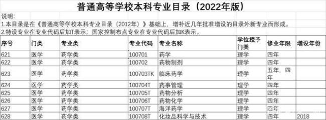 医学学士相当于什么级别