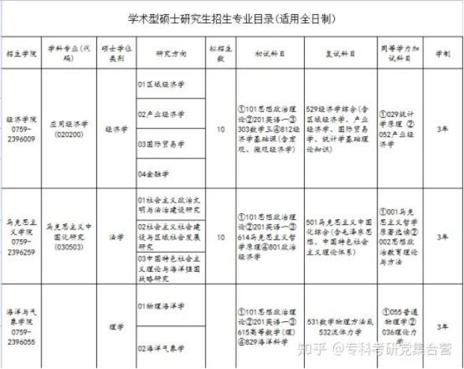 广东海洋大学转专业有哪些条件