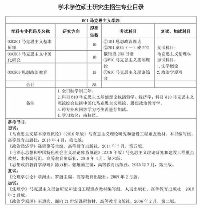 北华大学预防医学有研究生吗