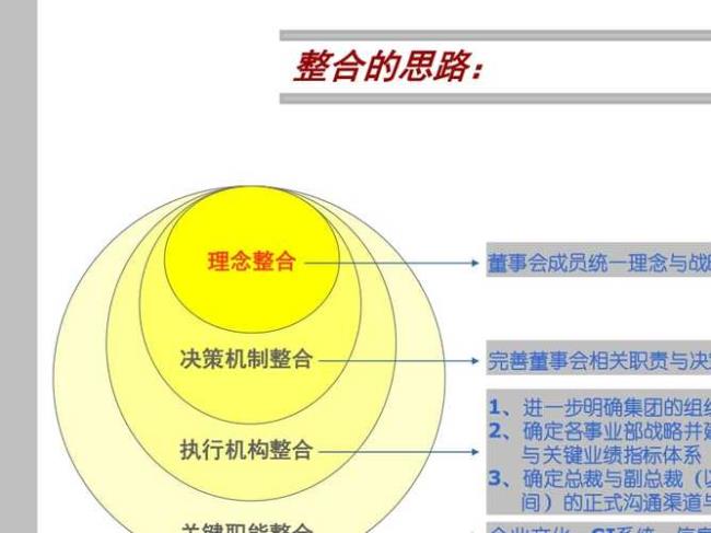 如何进行部门整合和人员调整