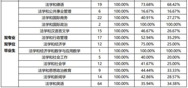 天津法学专业大学排名