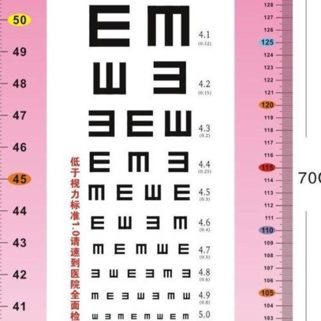 儿童视力表离地面多高合适