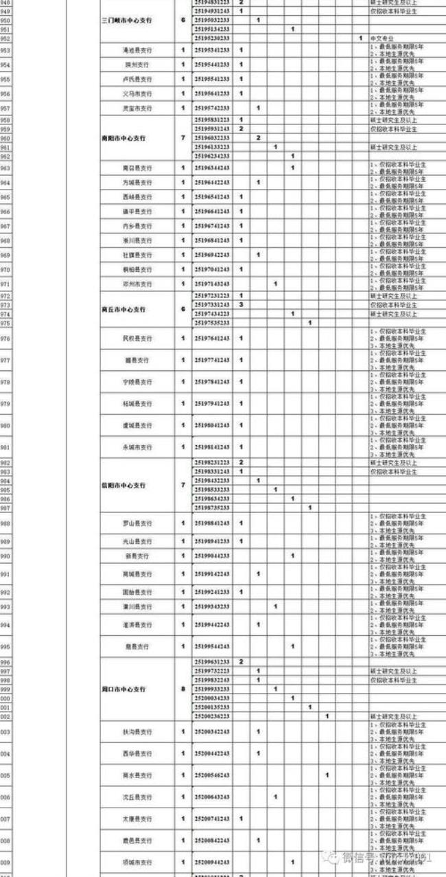 周口国企单位有哪些