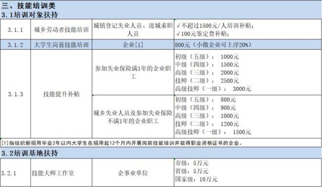 湖州市大学生就业补贴怎么申请