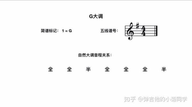 sol和重降si是什么音程