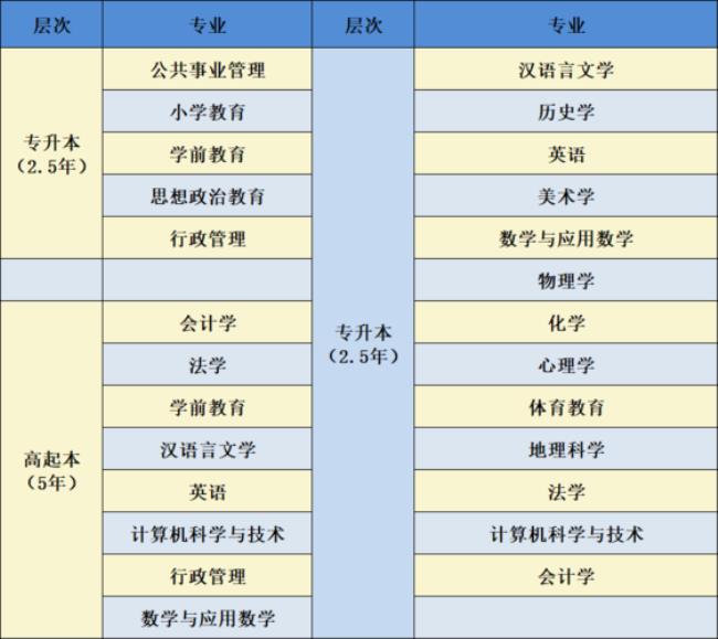 1979年医科大学学制是几年