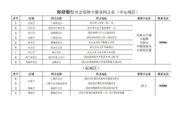 武汉社保核定方式