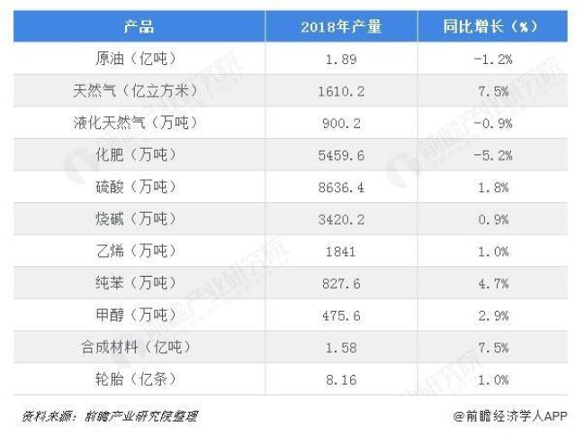 中国最大石化的排名