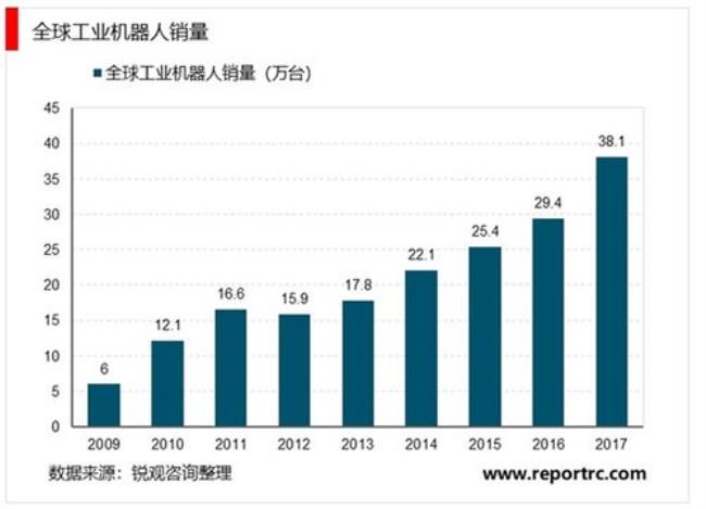 人工智能应用行业前四位