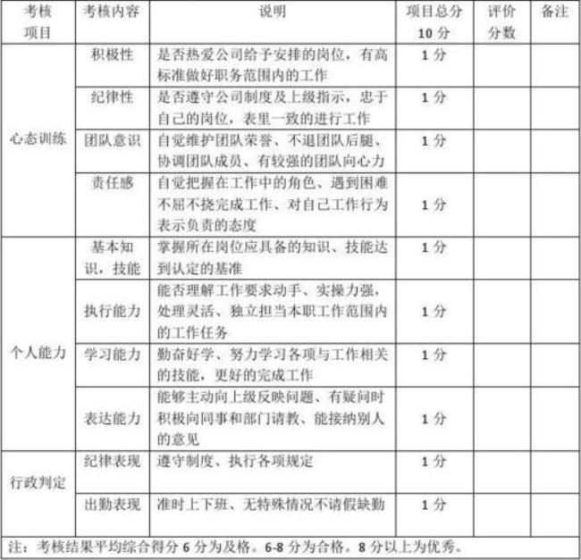 入职入职第一年考核吗