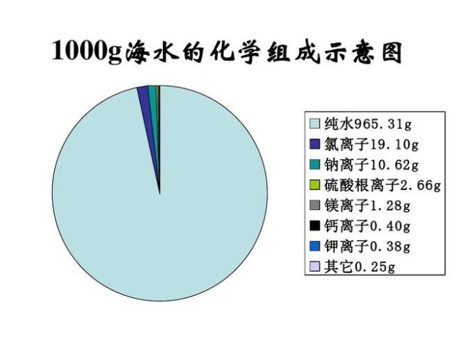 钾离子钠离子是正的还是负的