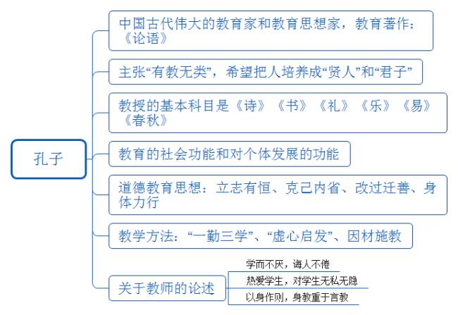 教育与教育学有何区别和联系