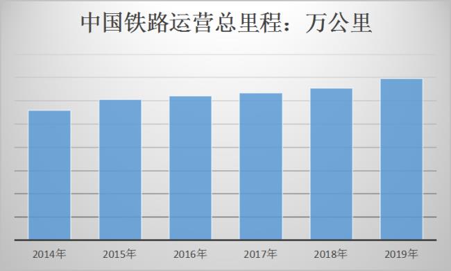 中国铁路业发展缓慢的原因