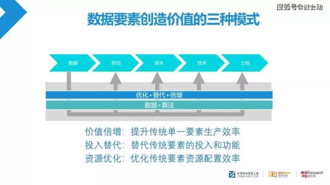 传统商务活动的三个基本要素为