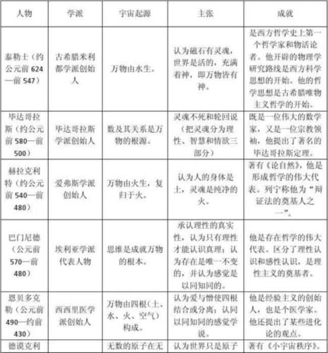 代表古代希腊哲学成就的人