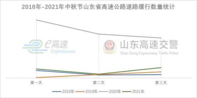 2022哪些天高速免费