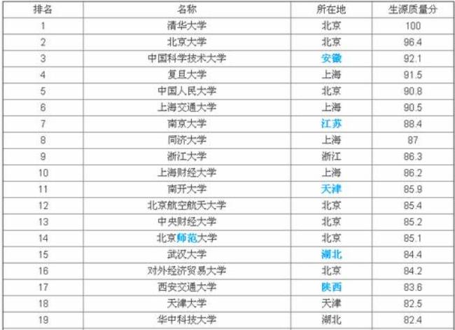 考研211学校有校线吗