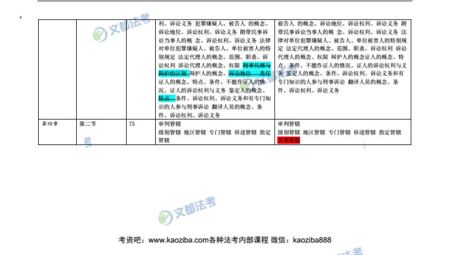 法考大纲