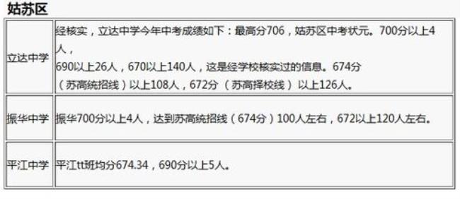 苏州中考440分能上什么学校