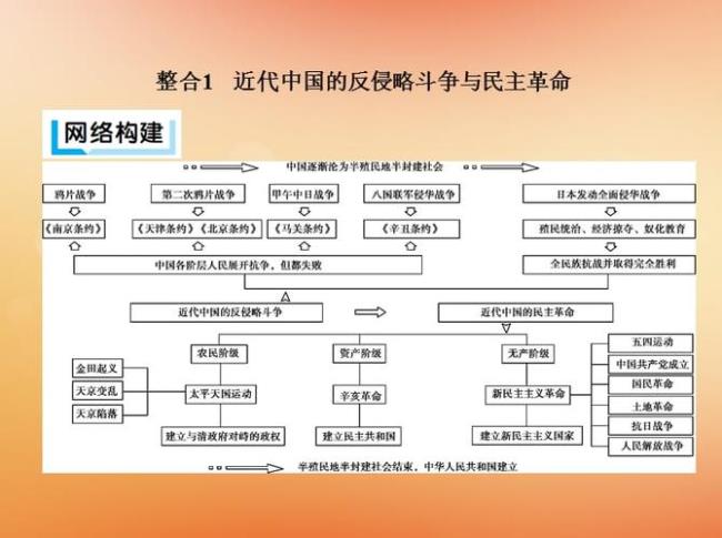 中国反侵略斗争的性质