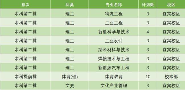 2022年西华大学新生报名时间