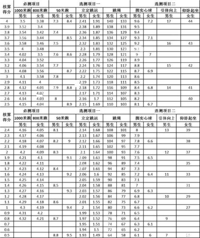 2023年天津中考体育最高能多少分