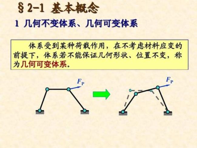 几何不变体系的充分条件