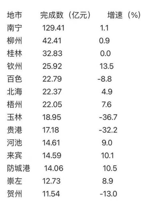 广西财政收入为什么那么低