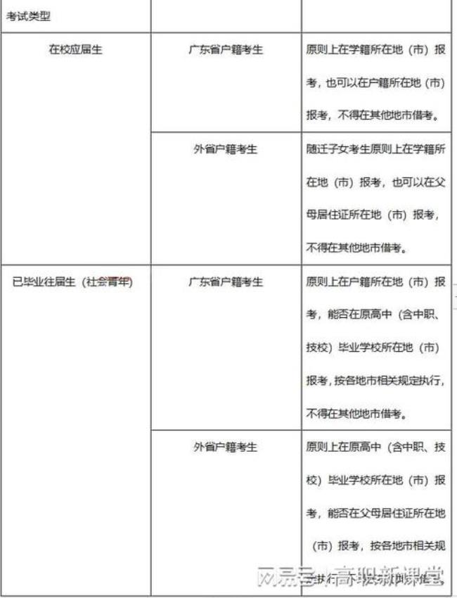 社会高考报名条件