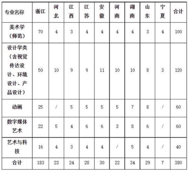 江苏省有美术专业的大学有哪些