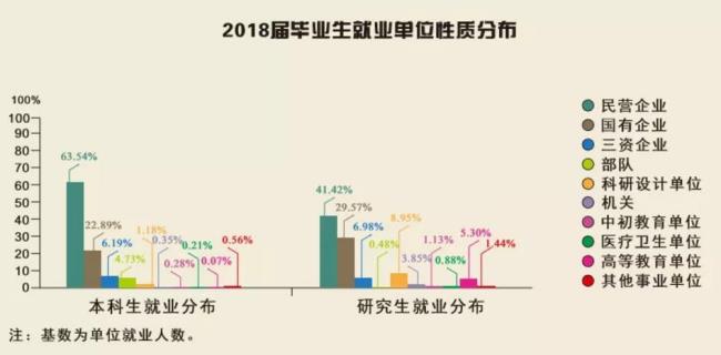 电子科技大学数学类就业前景