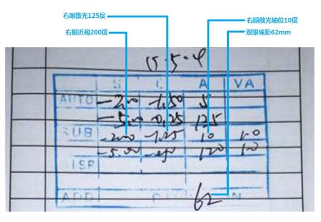 验光时的add是什么意思