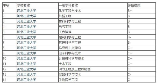 保定有研究生的大学有哪些