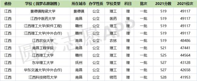 江西农业大学是一本吗