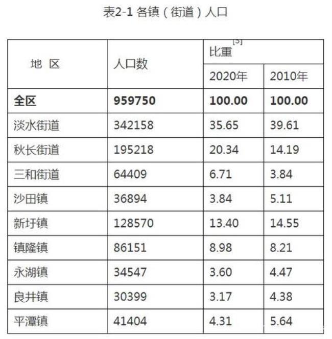 人口最少10个镇