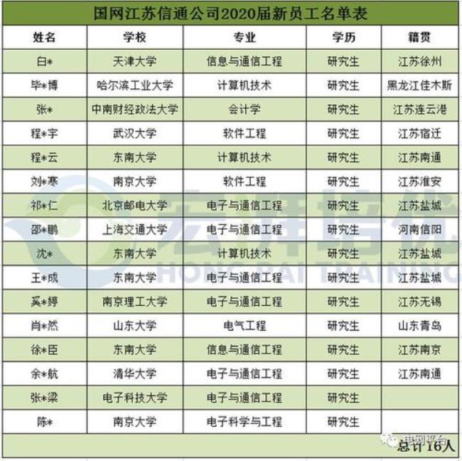 淮安有哪些大学招研究生