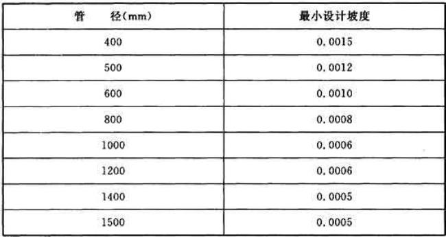 排水沟流速公式