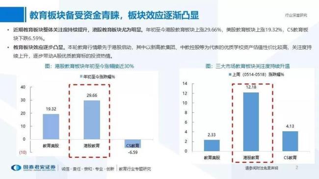 凯文教育行业排名