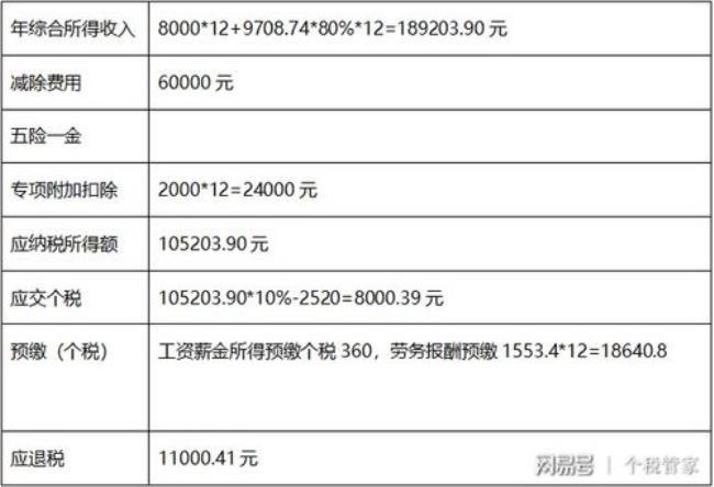 劳务报酬在年底汇算为什么扣20%